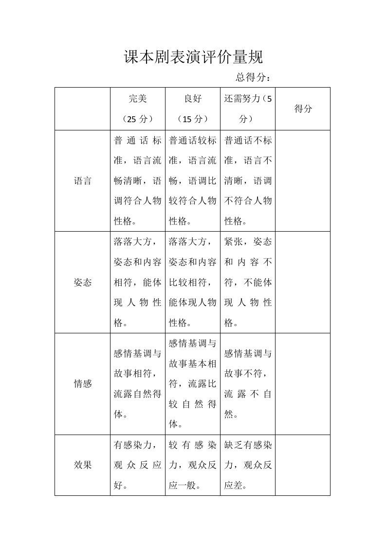 课本剧表演评价量规