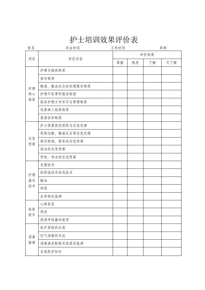 护士培训效果评价表