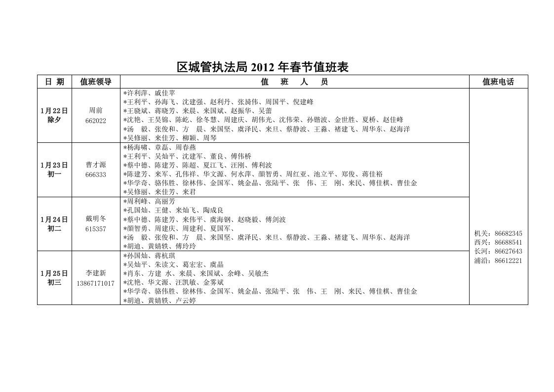 最新区城管执法局2012年春节值班表