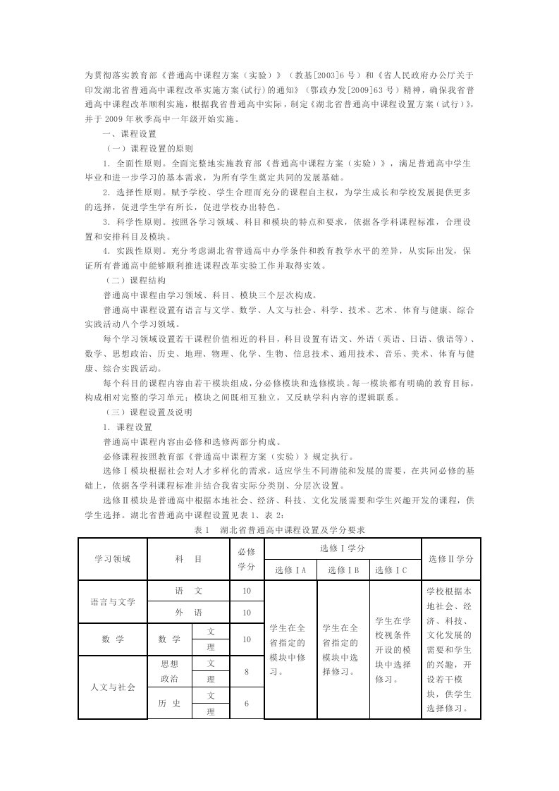 湖北省普通高中新课程设置方案(试行)