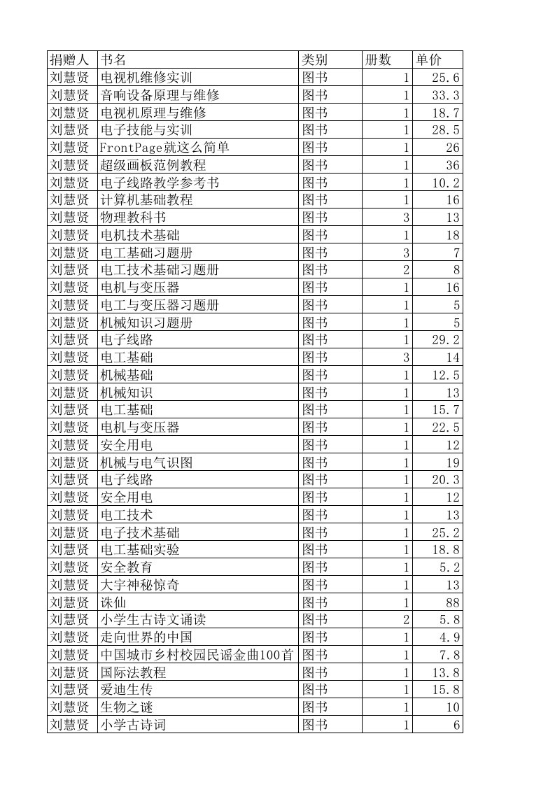 刘慧贤捐赠图书统计表.xls