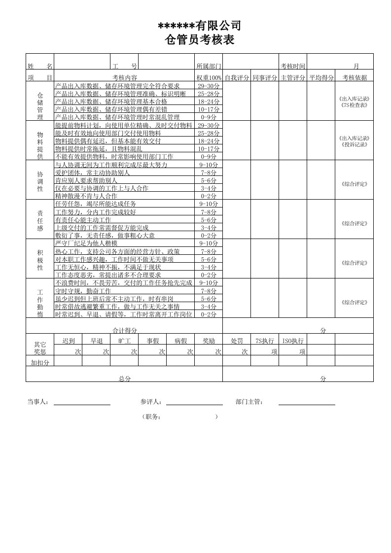 绩效管理表格-仓库考核表