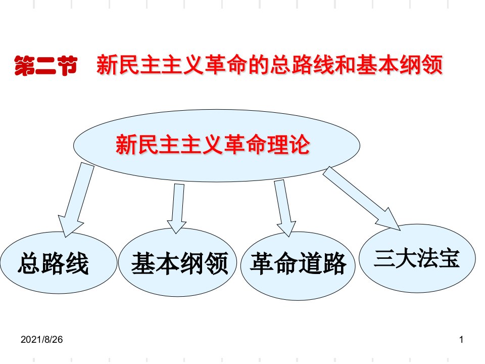 lvi-新民主主义革命的总路线和基本纲领-课件ppt