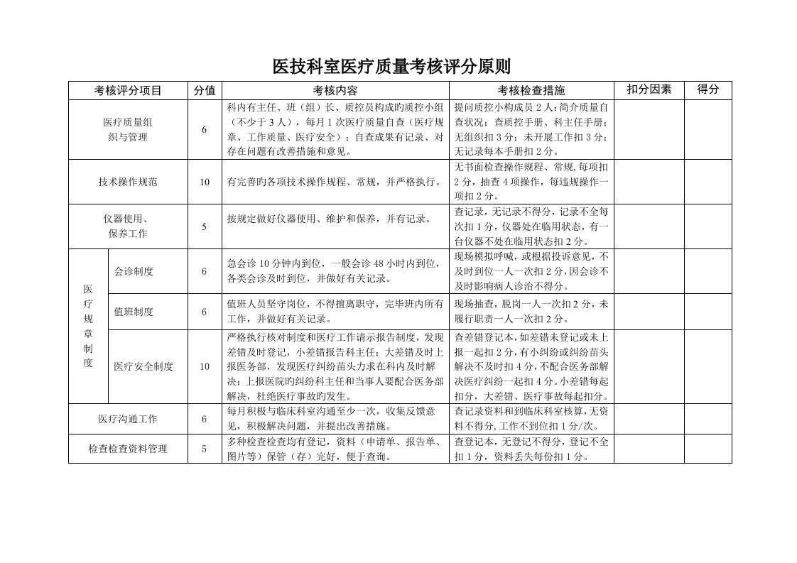 医技科室医疗质量考核评分标准