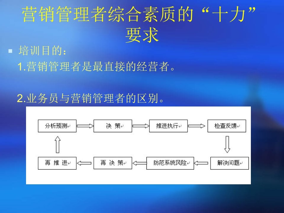 [精选]营销管理者综合素质的十力要求