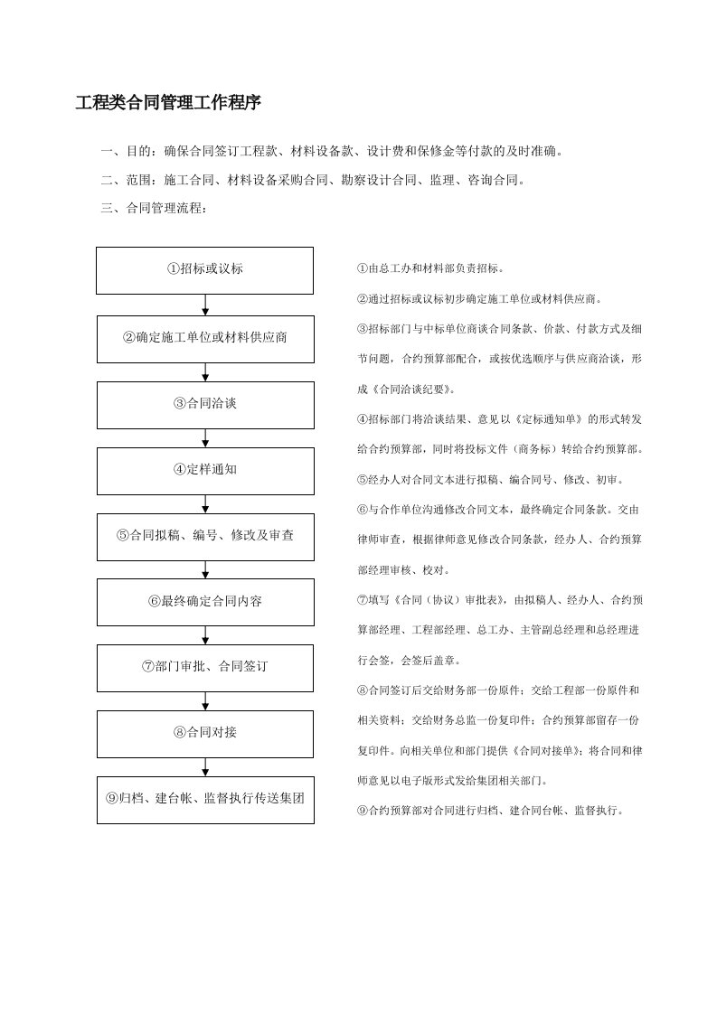 工程类合同管理工作程序