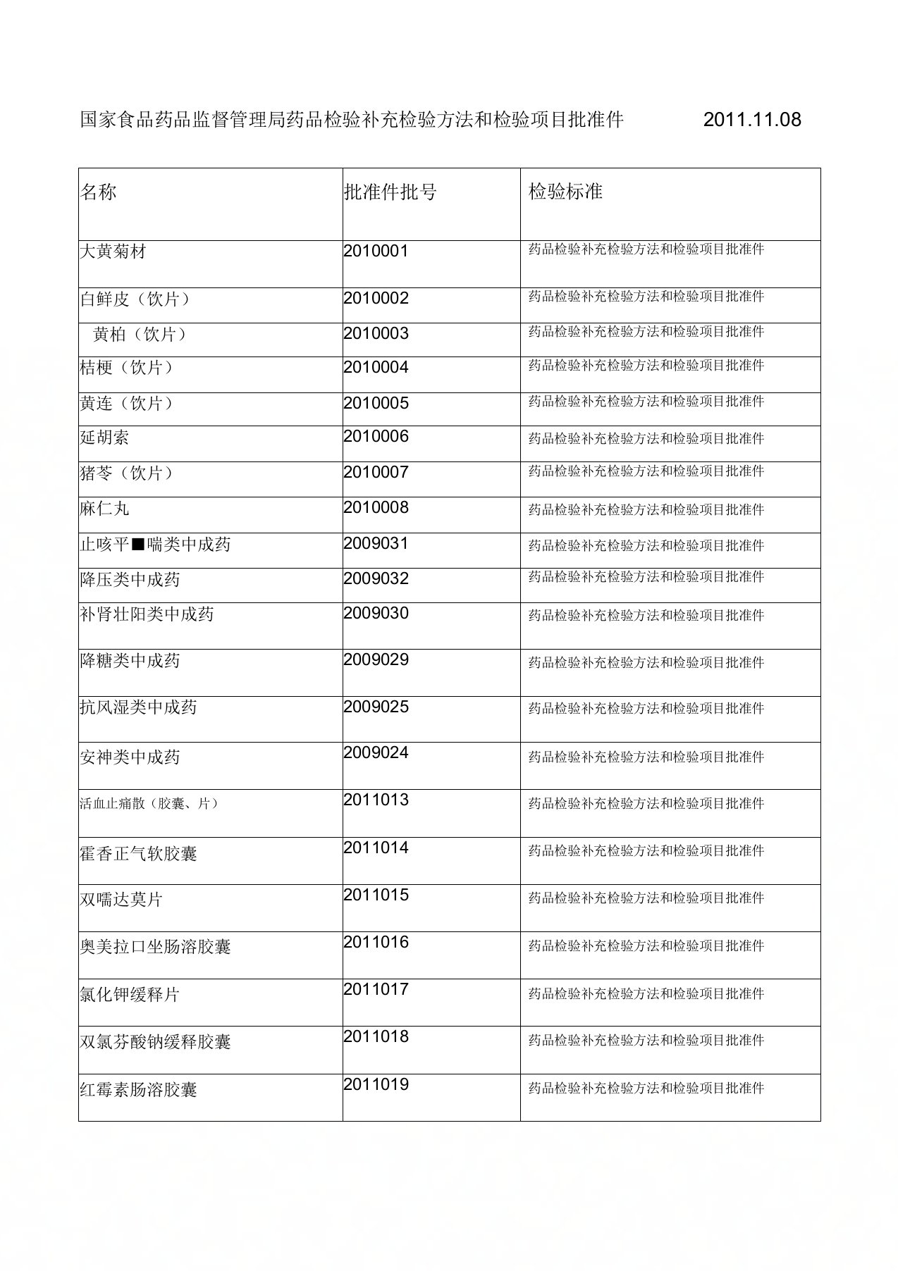 国家食品药品监督管理局药品检验补充检验方法和检验项目