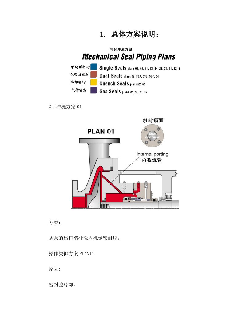 15[1].机械密封冲洗方案-API682