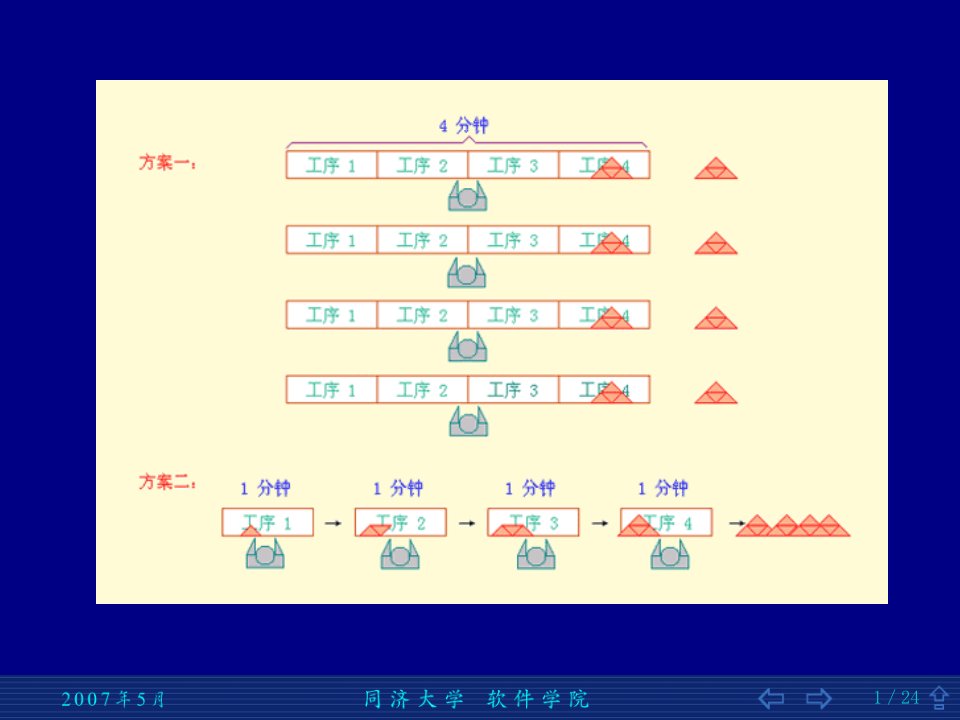 流水线的基本概念