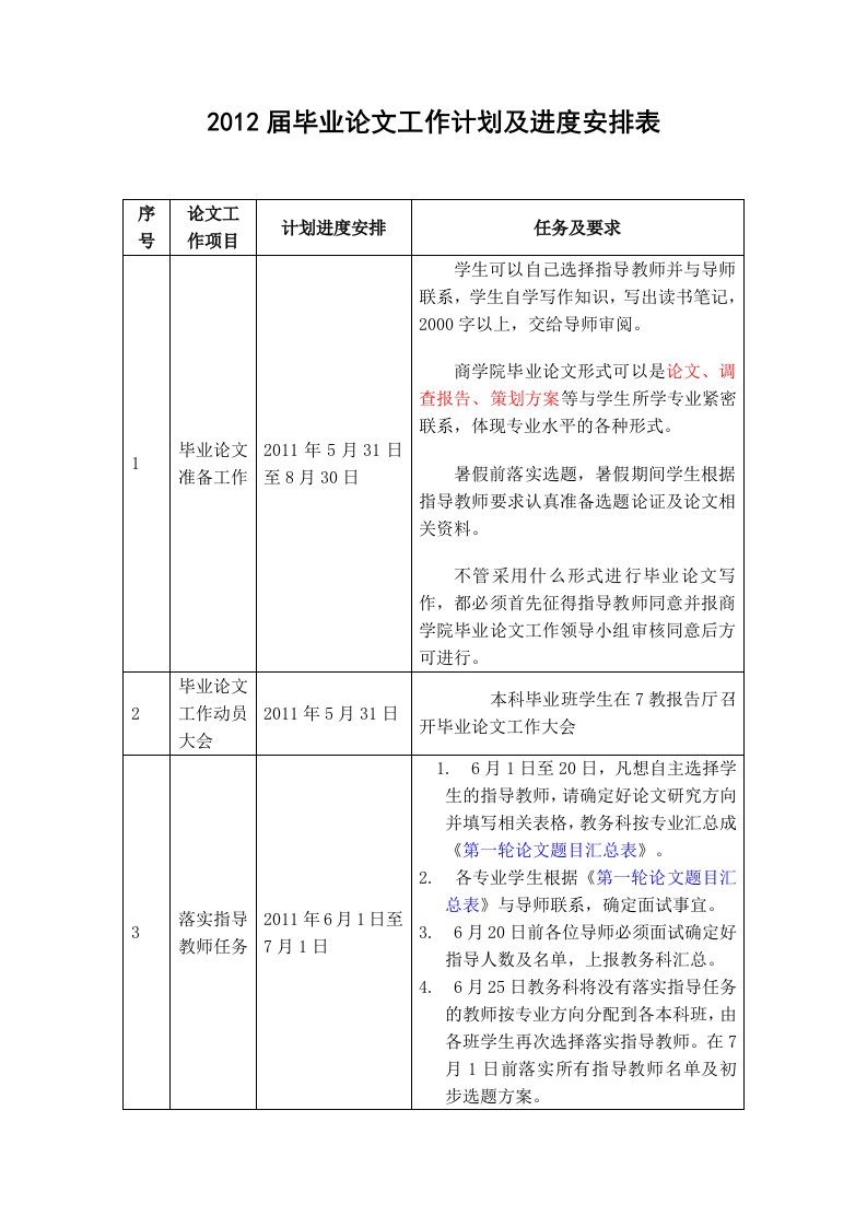 论文工作计划及进度安排表