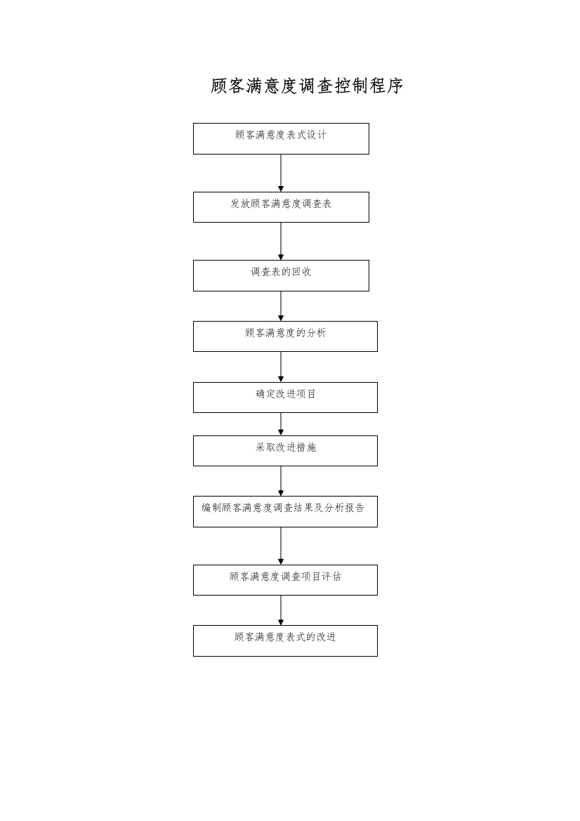 顾客满意度调查流程图