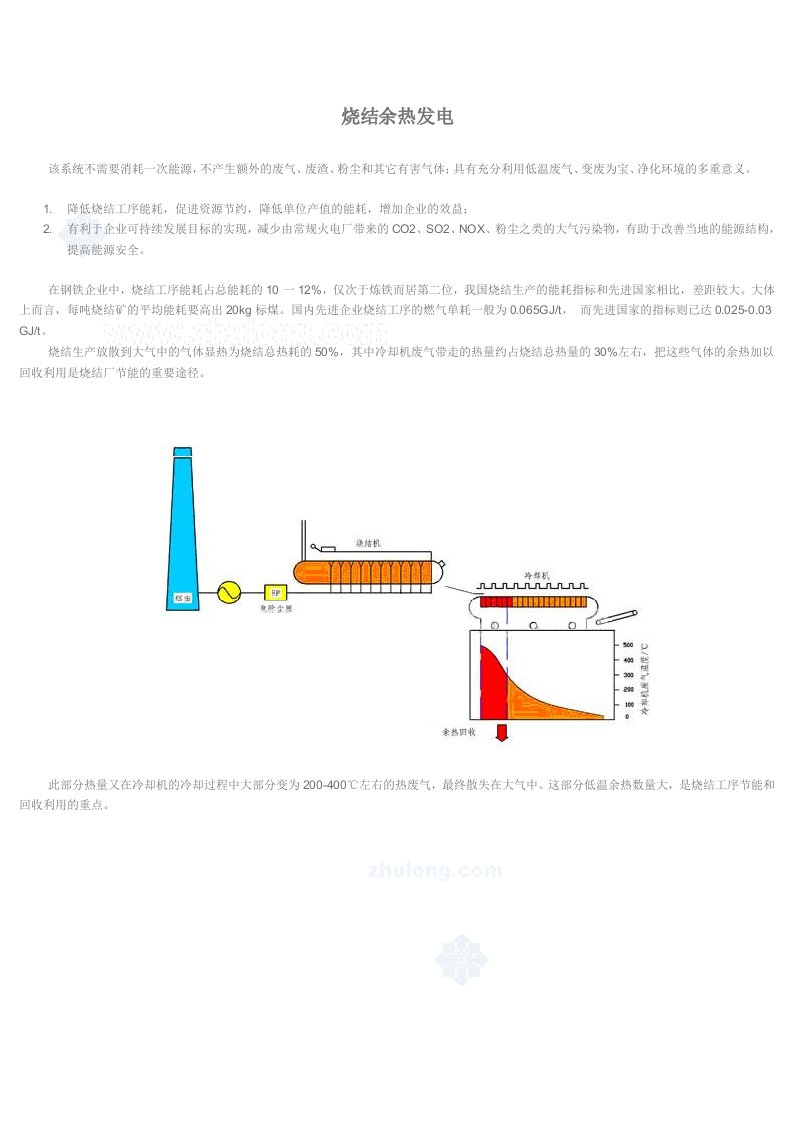 工程设计-烧结余热发电工程设计方案