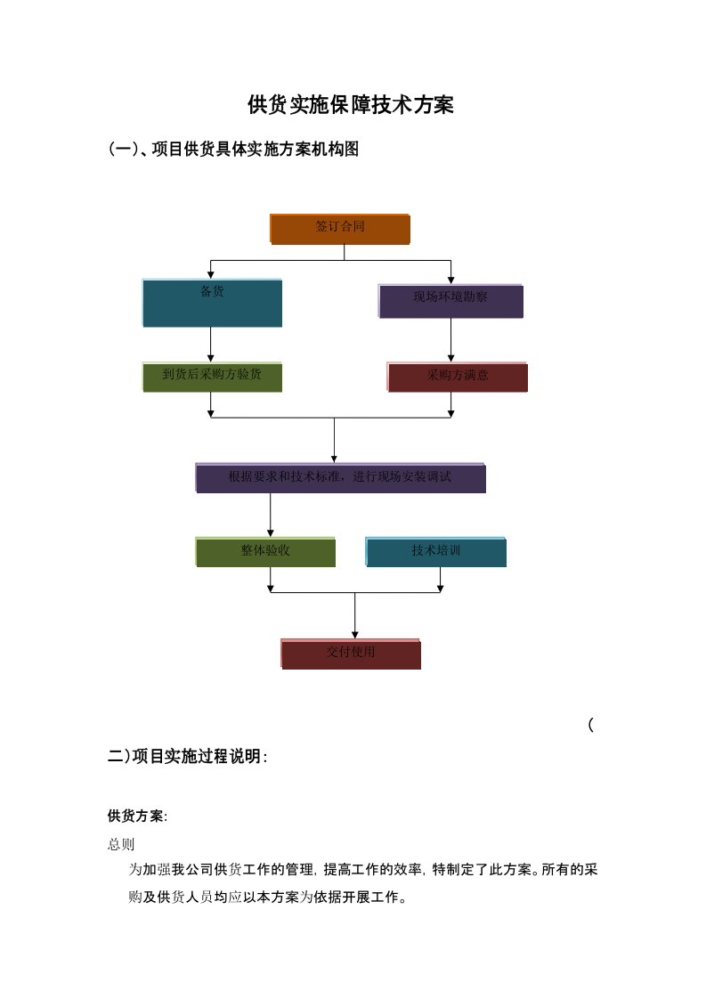 供货实施保障技术方案