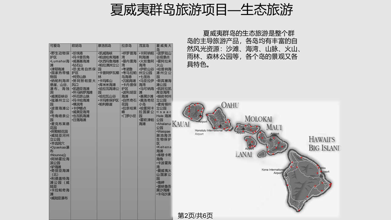 夏威夷各岛旅游资源