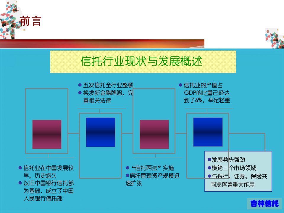 信托公司与担保公司业务合作