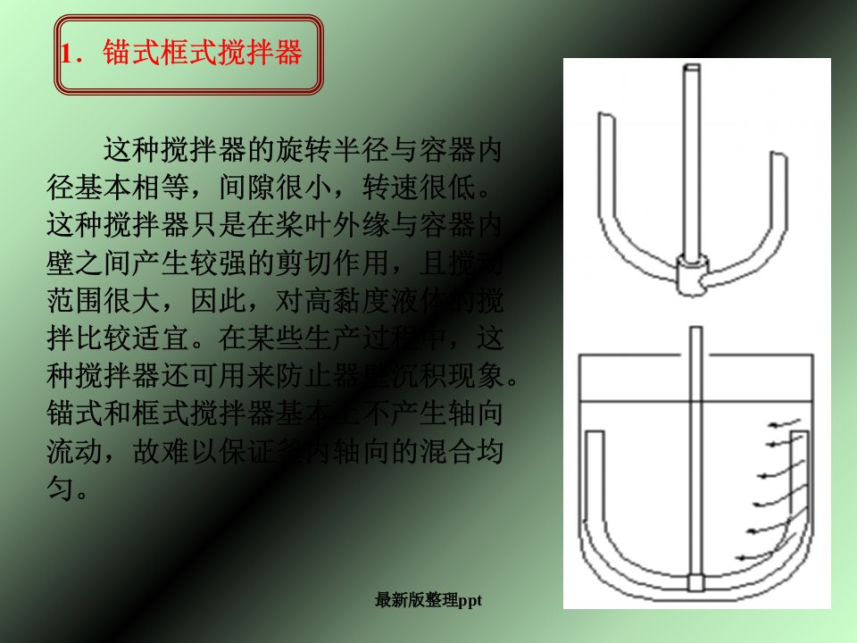 三种搅拌器介绍ppt课件