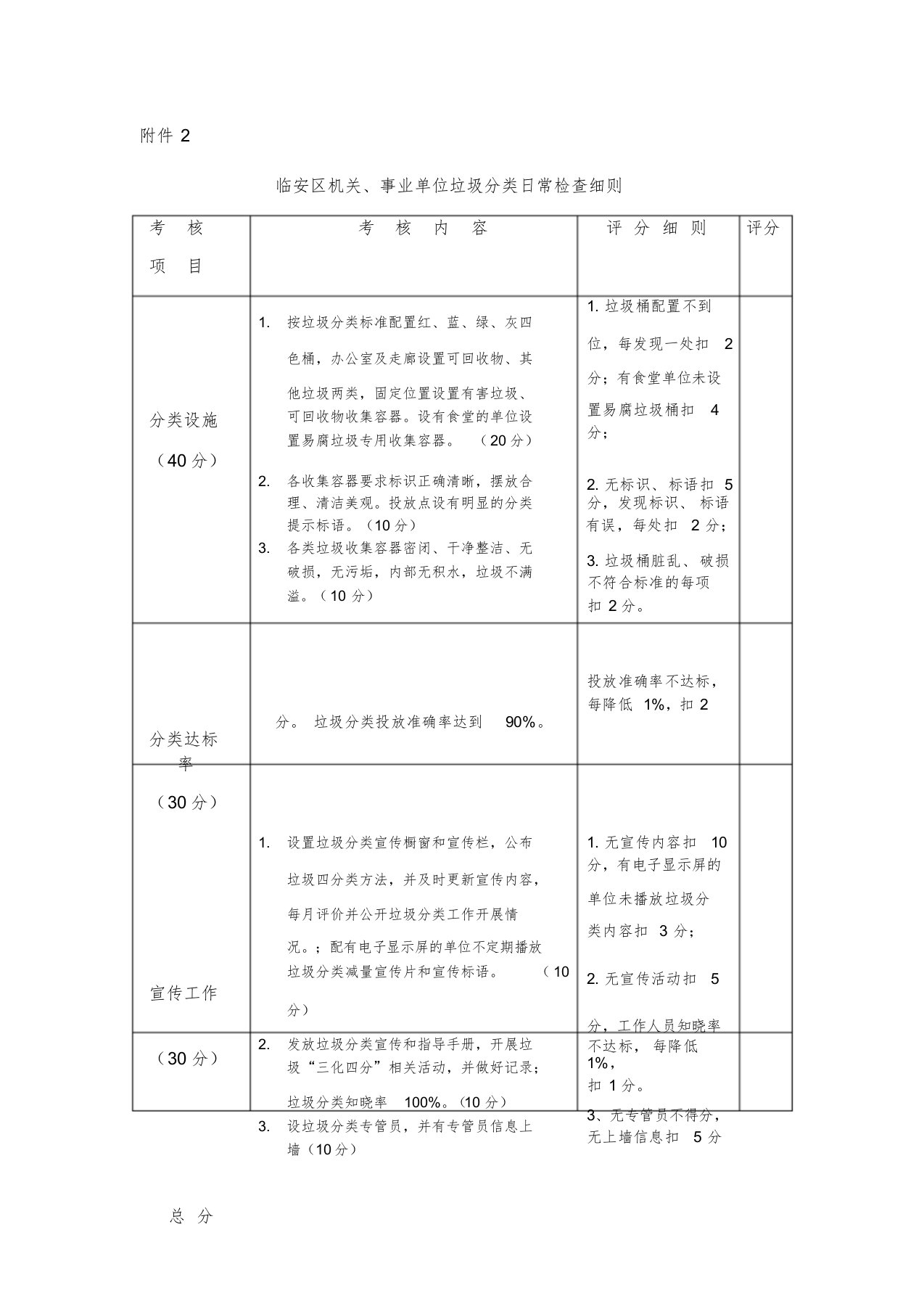 垃圾分类日常检查细则