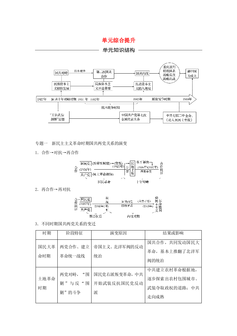 （通史版）版高考历史大一轮复习