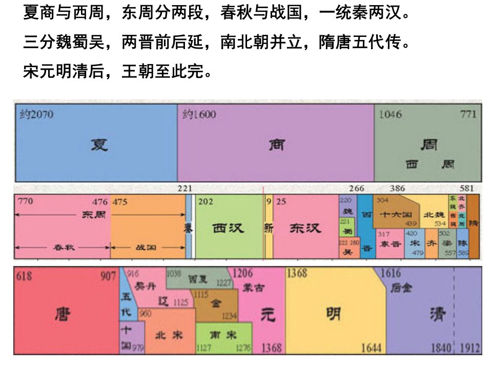 中国古代史图片材料说课材料