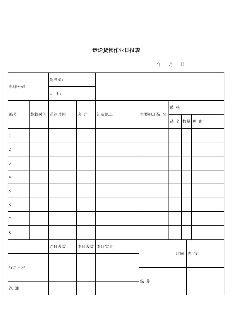 公司运送货物作业情况记录报表