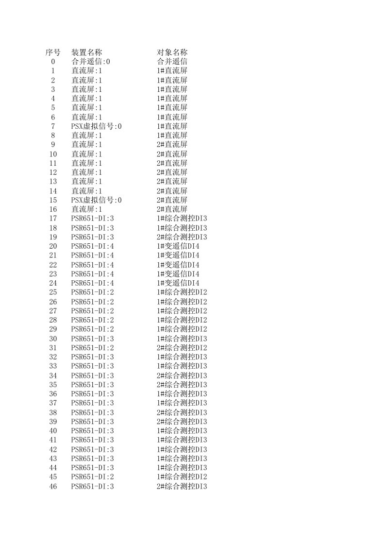 110kV变电站信息点表