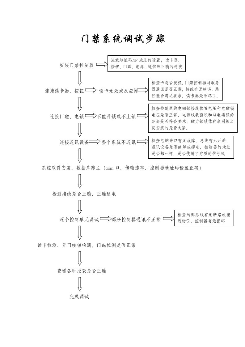 门禁系统调试步骤