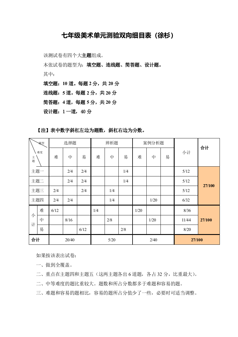 单元测验双向细目表徐杉(1)