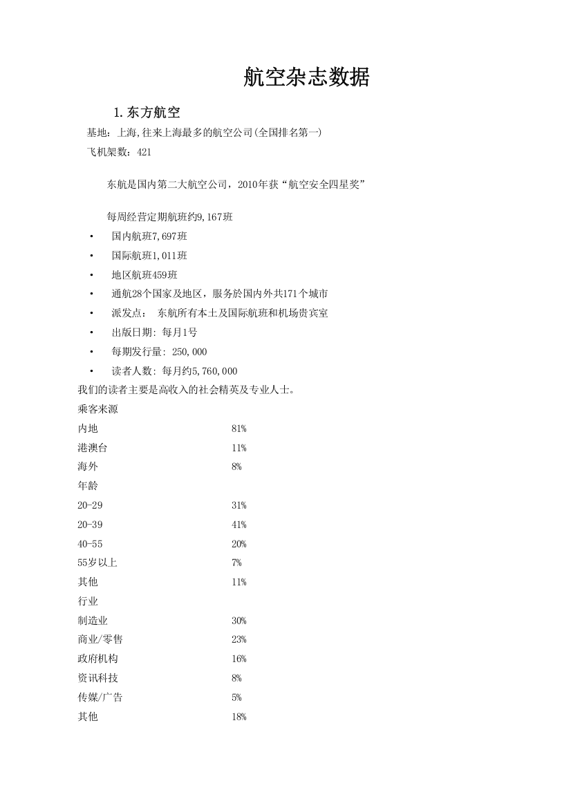 专题资料（2021-2022年）各类航空杂志介绍及数据模板