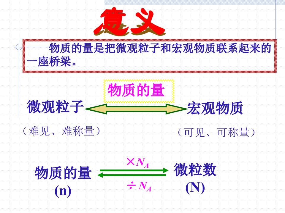 第二课时摩尔质量课件1