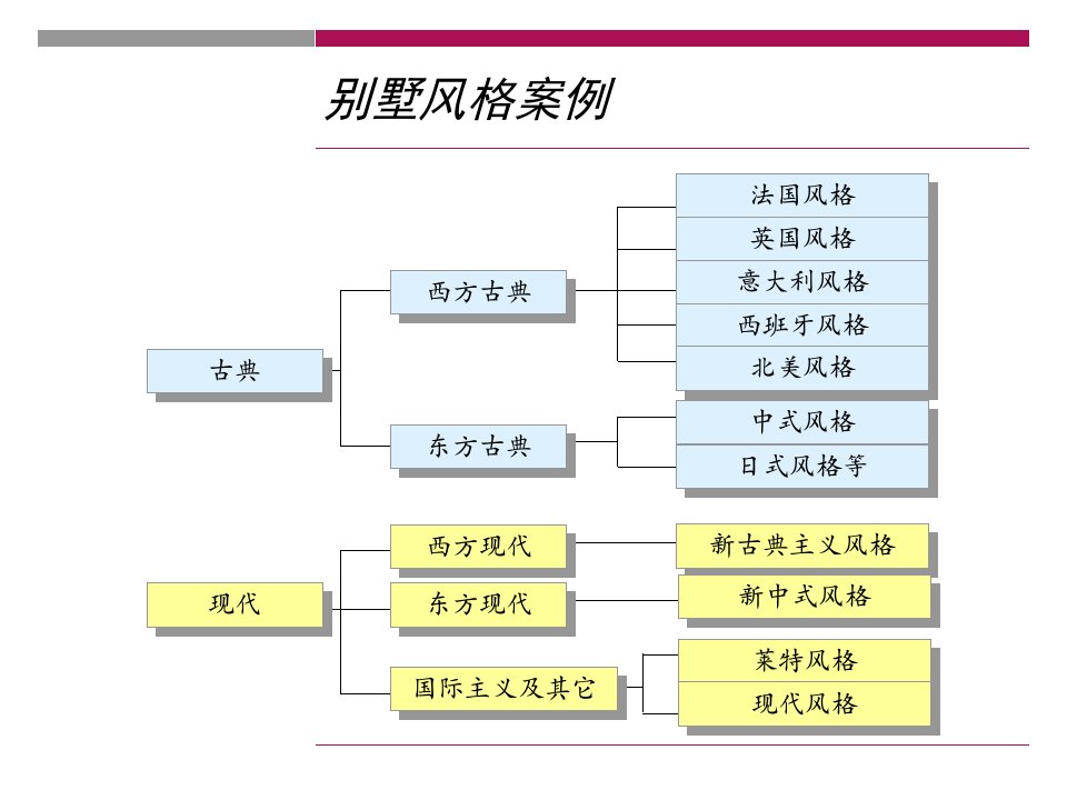 别墅风格案例