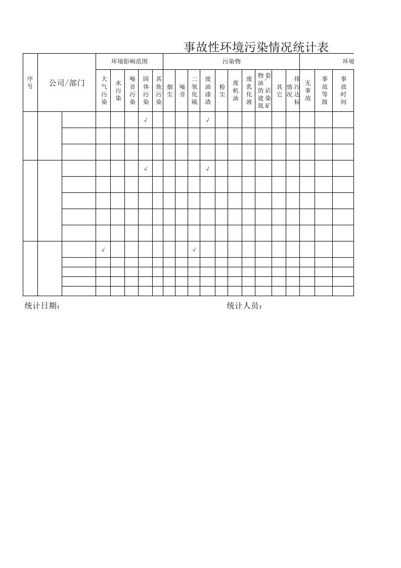 事故性环境污染情况统计表