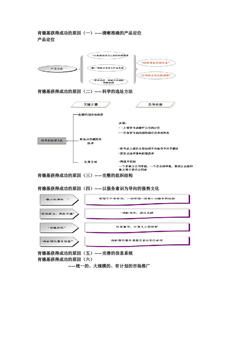 肯德基成功的原因（培训资料）