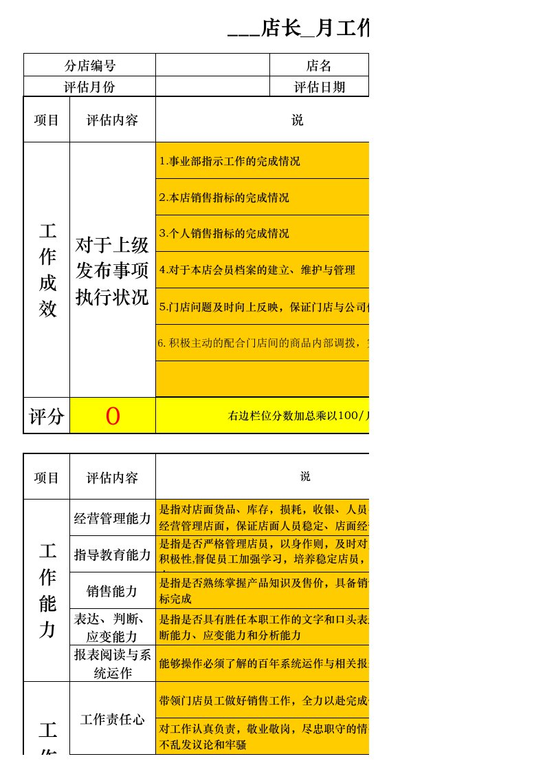 化妆品店长绩效考核表