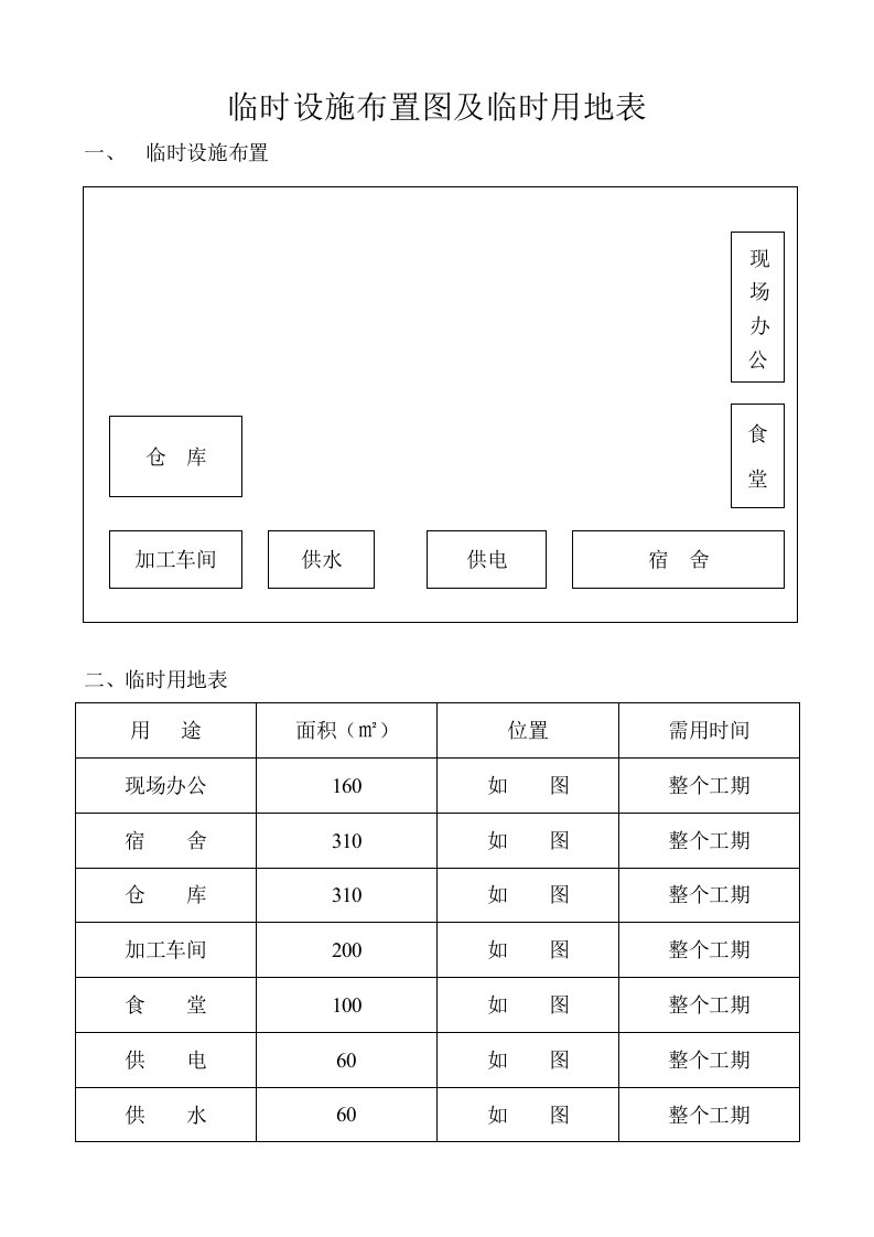 临时设施布置图及临时用地表