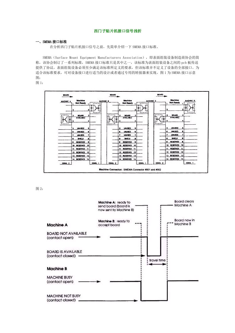 西门子贴片机接口信号浅析