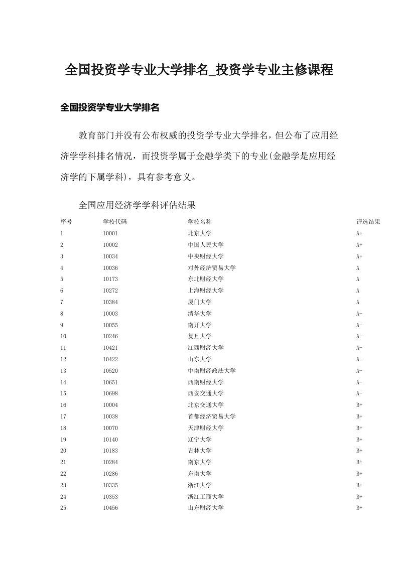 全国投资学专业大学排名_投资学专业主修课程