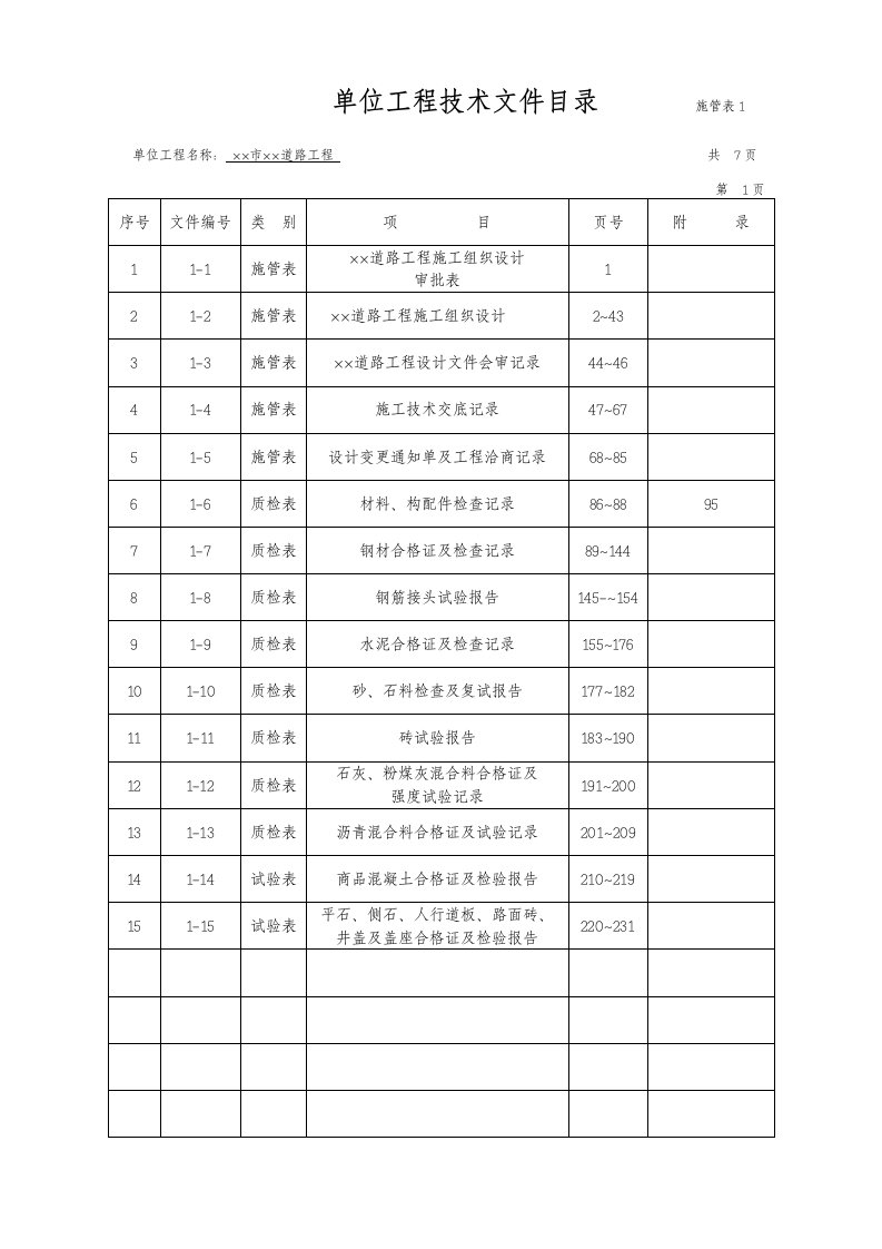 市政工程资料标准表格填写范例-施管、质检