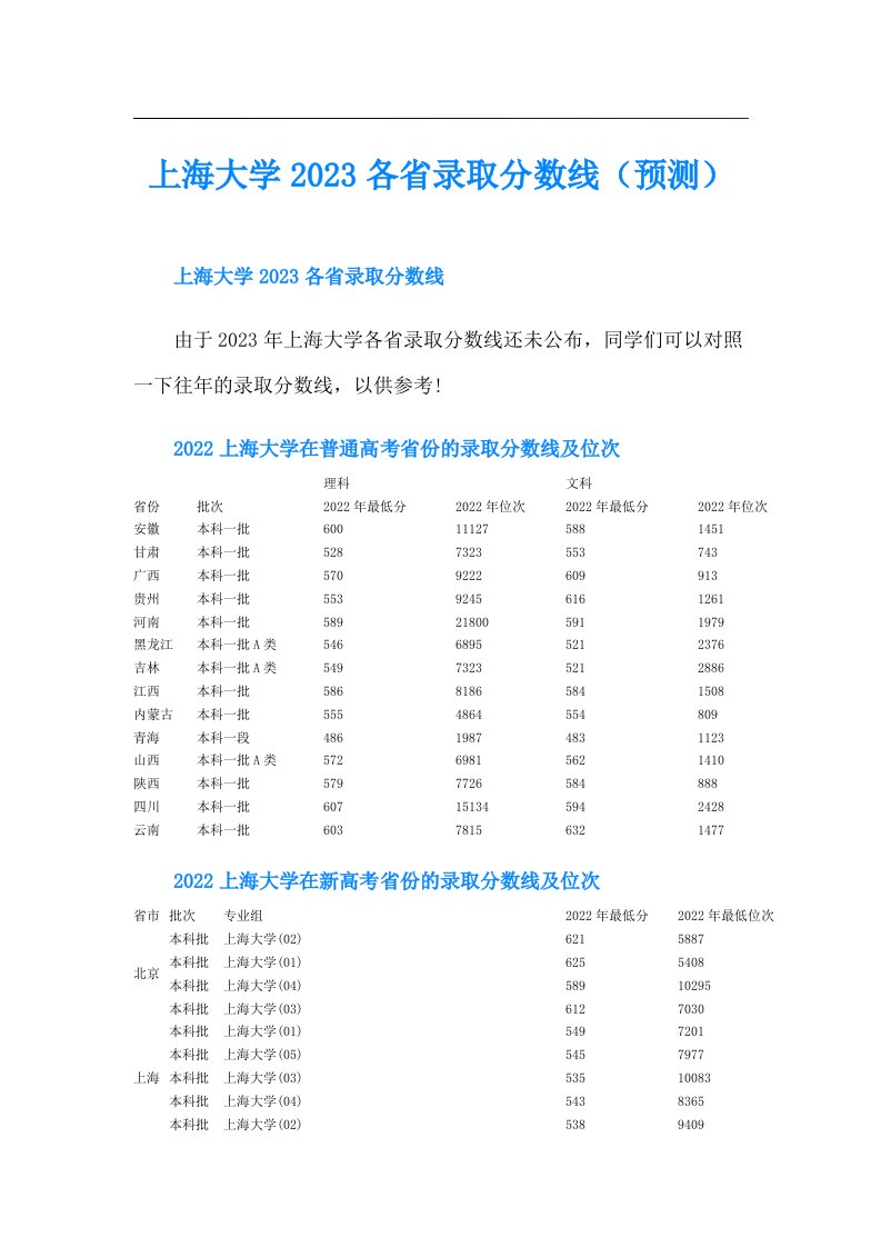 上海大学各省录取分数线（预测）