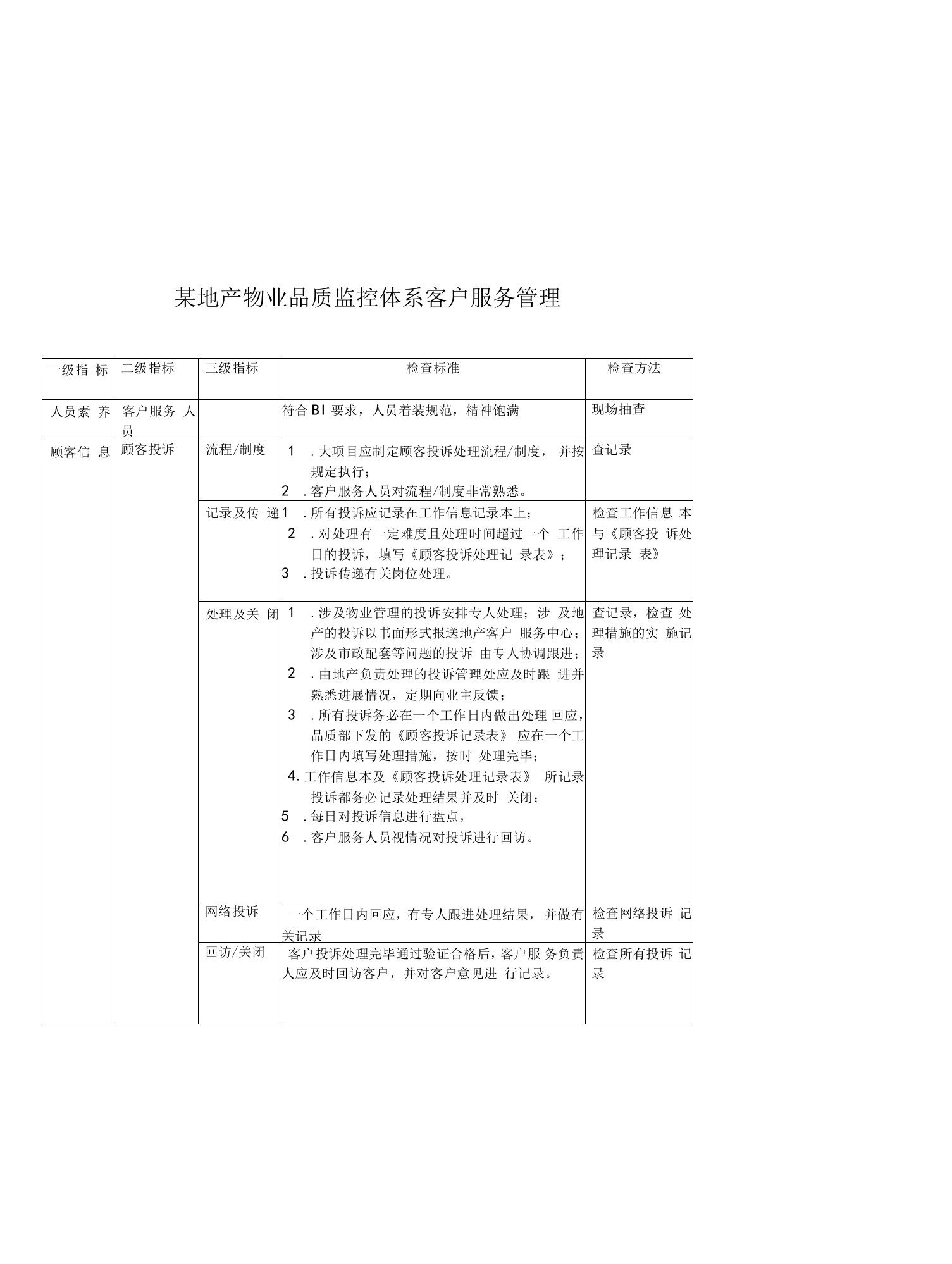 某地产物业品质监控体系客户服务管理