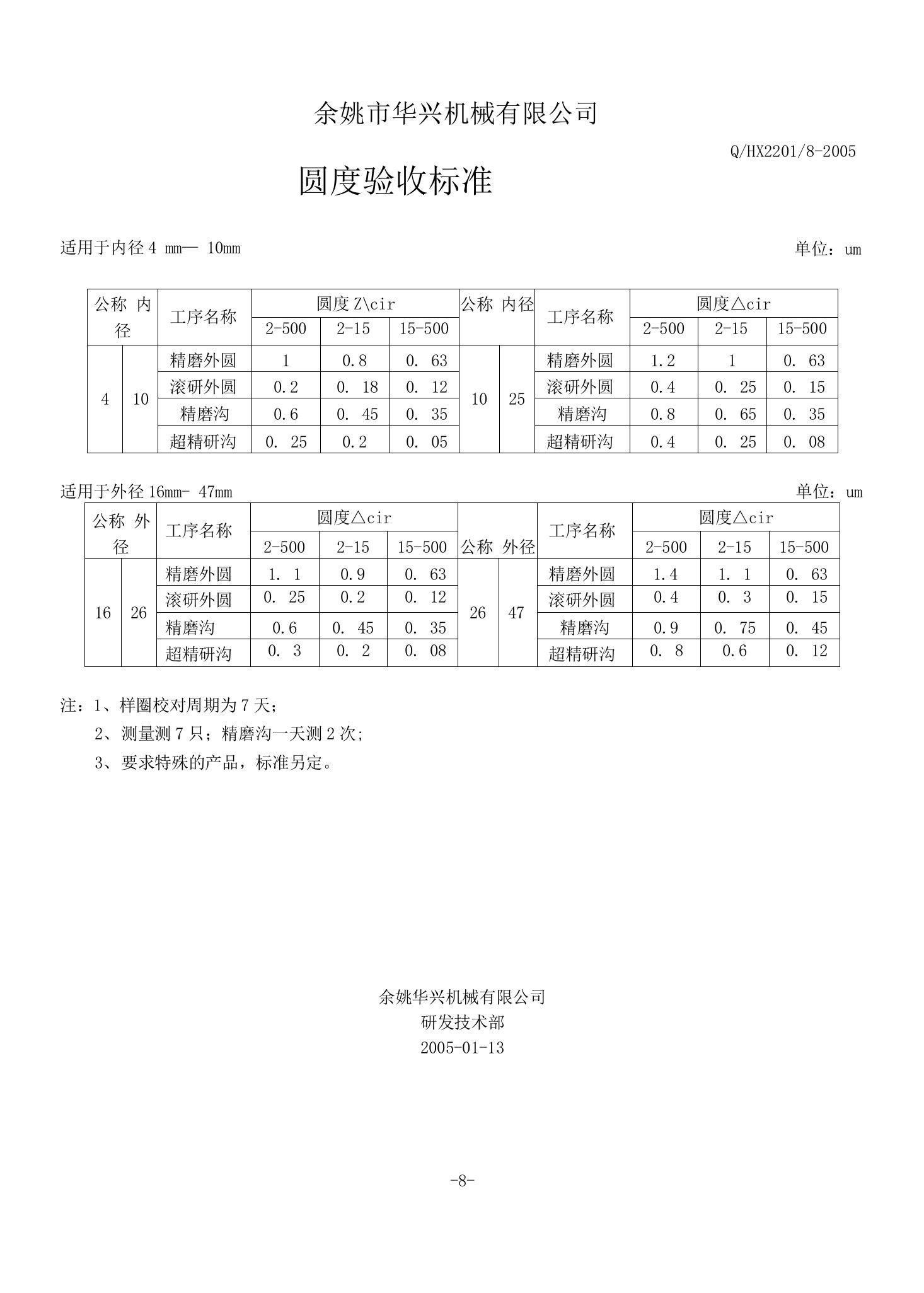 圆度仪验收标准1