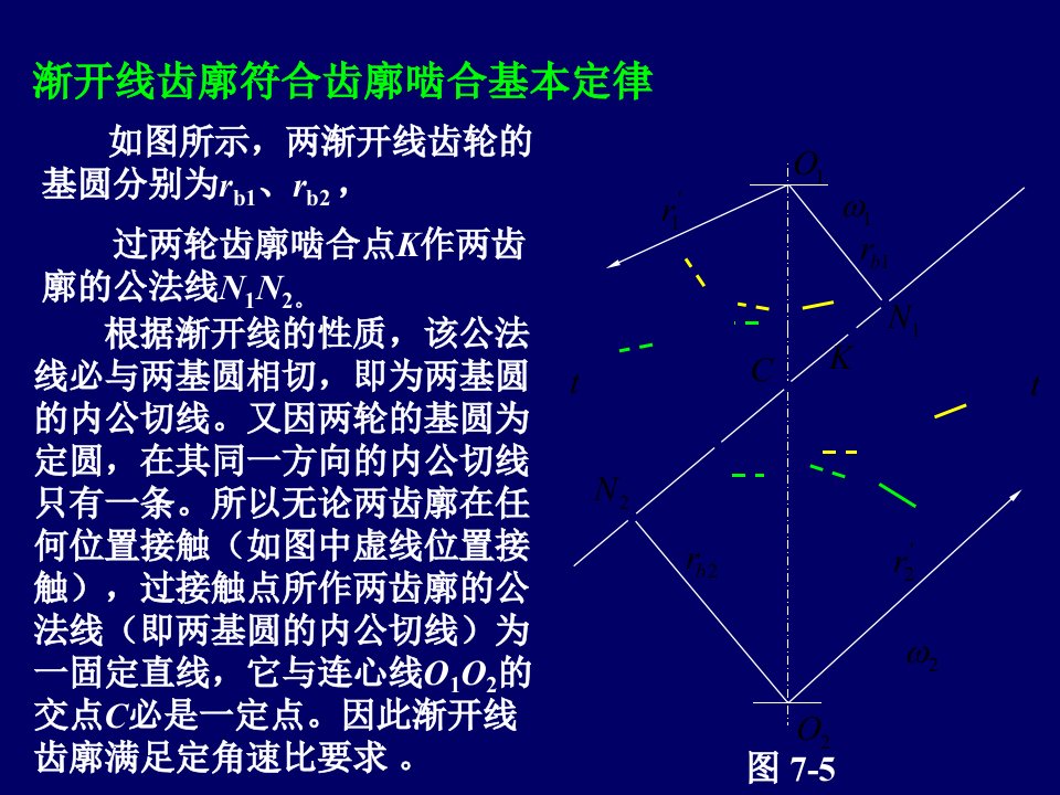 渐开线齿廓符合齿廓啮合基本定律