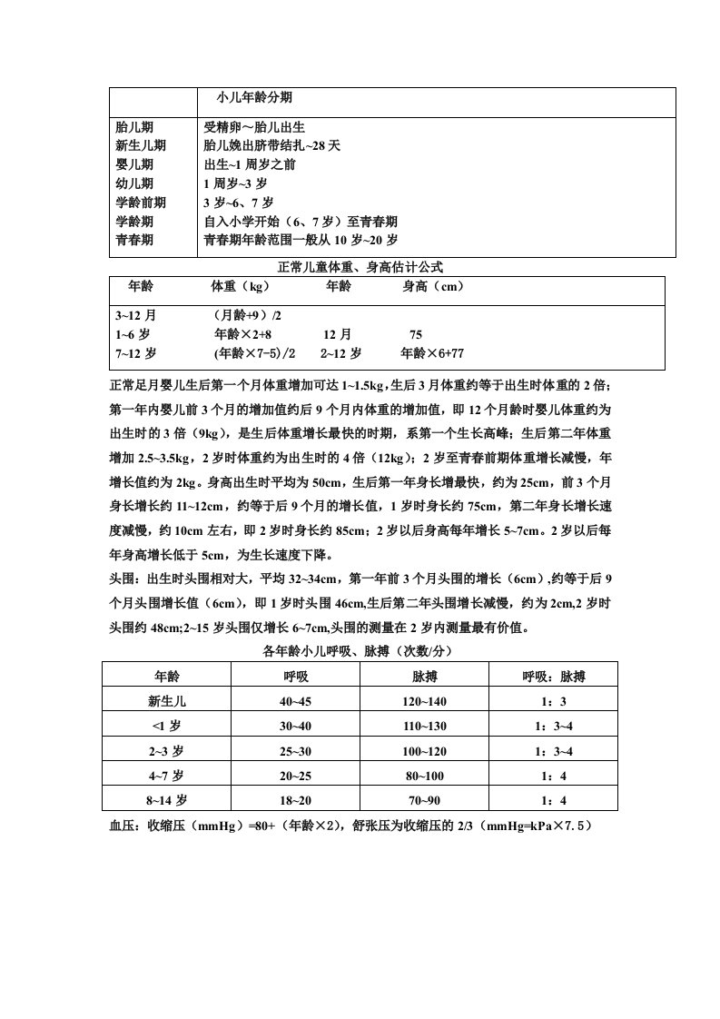 儿科临床常用正常值