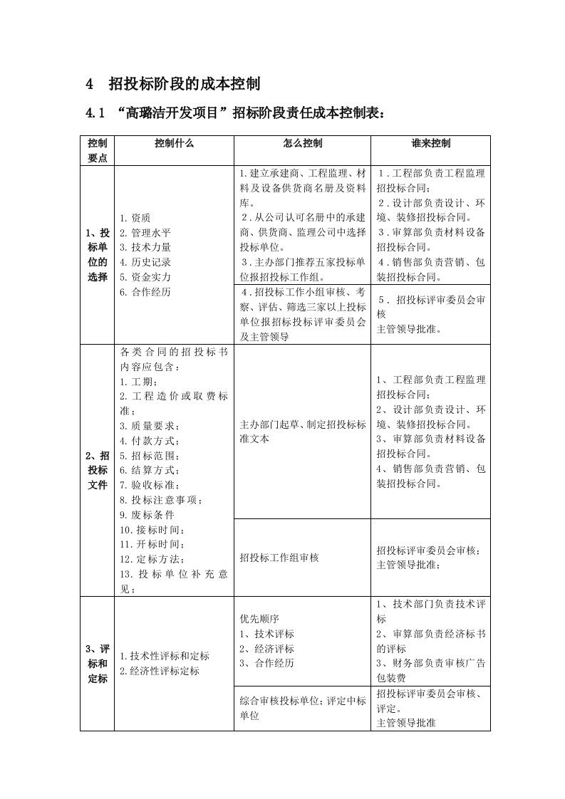 招投标阶段的成本控制