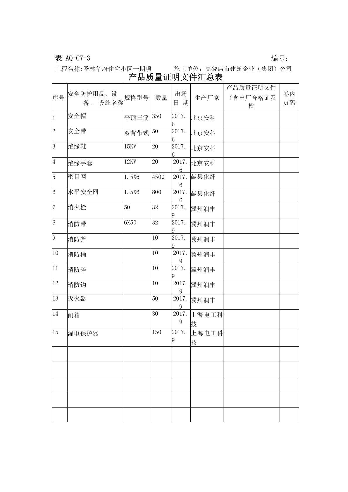 防护用品登记台账表