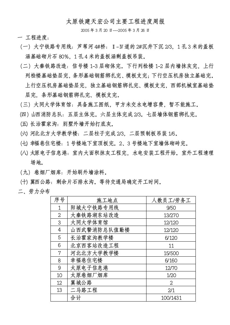 太原铁建天宏公司主要工程进度周报