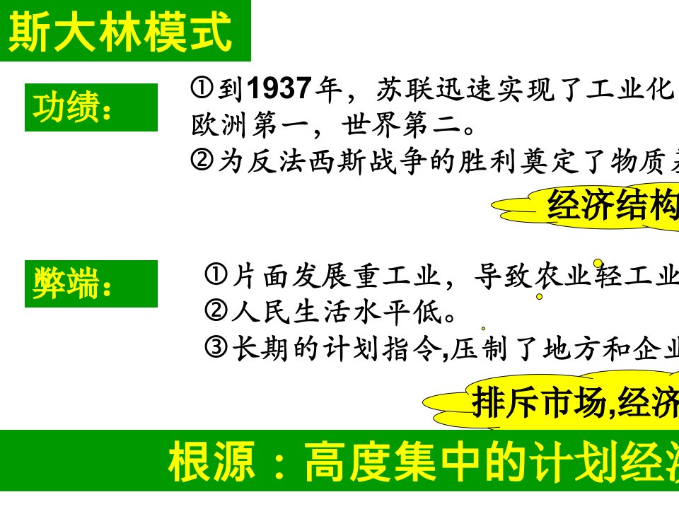 二战后苏联的经济改革PPT课件28