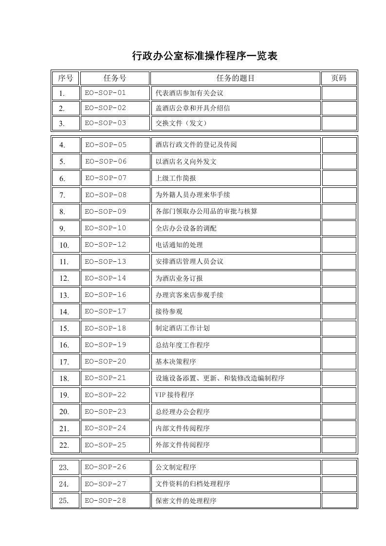 行政人事部SOP(标准操作手册)