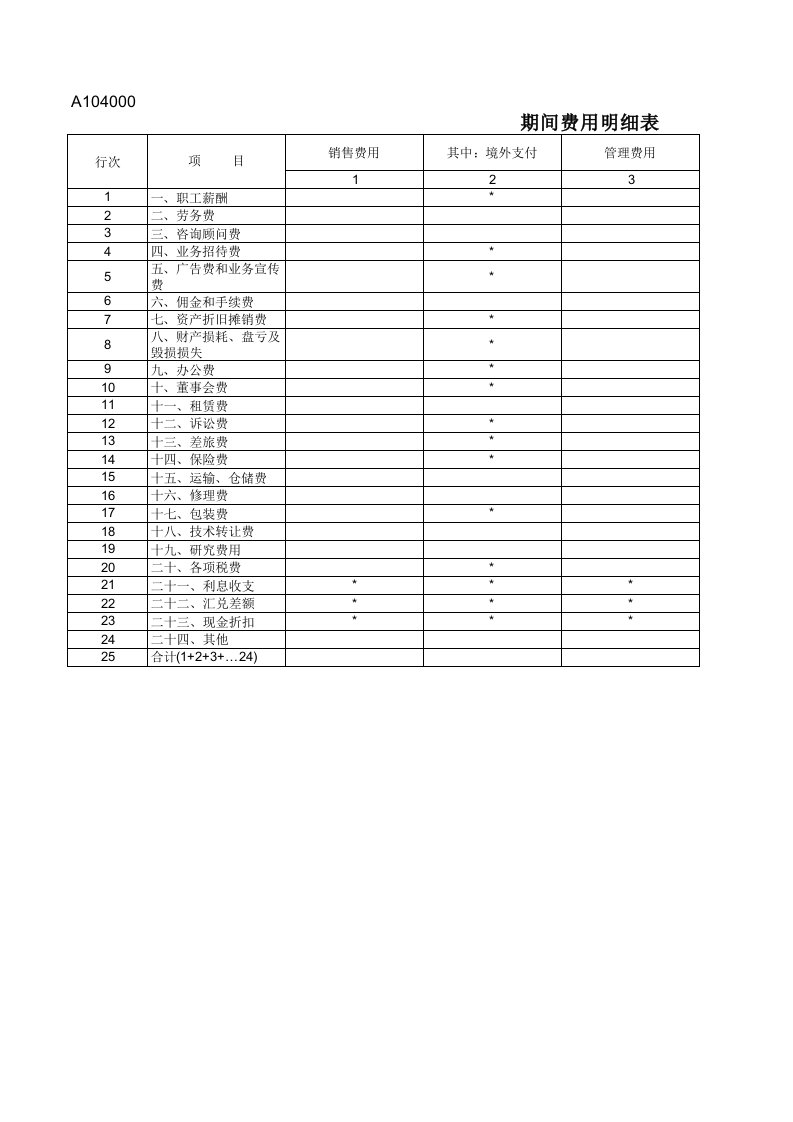 A10400期间费用明细表