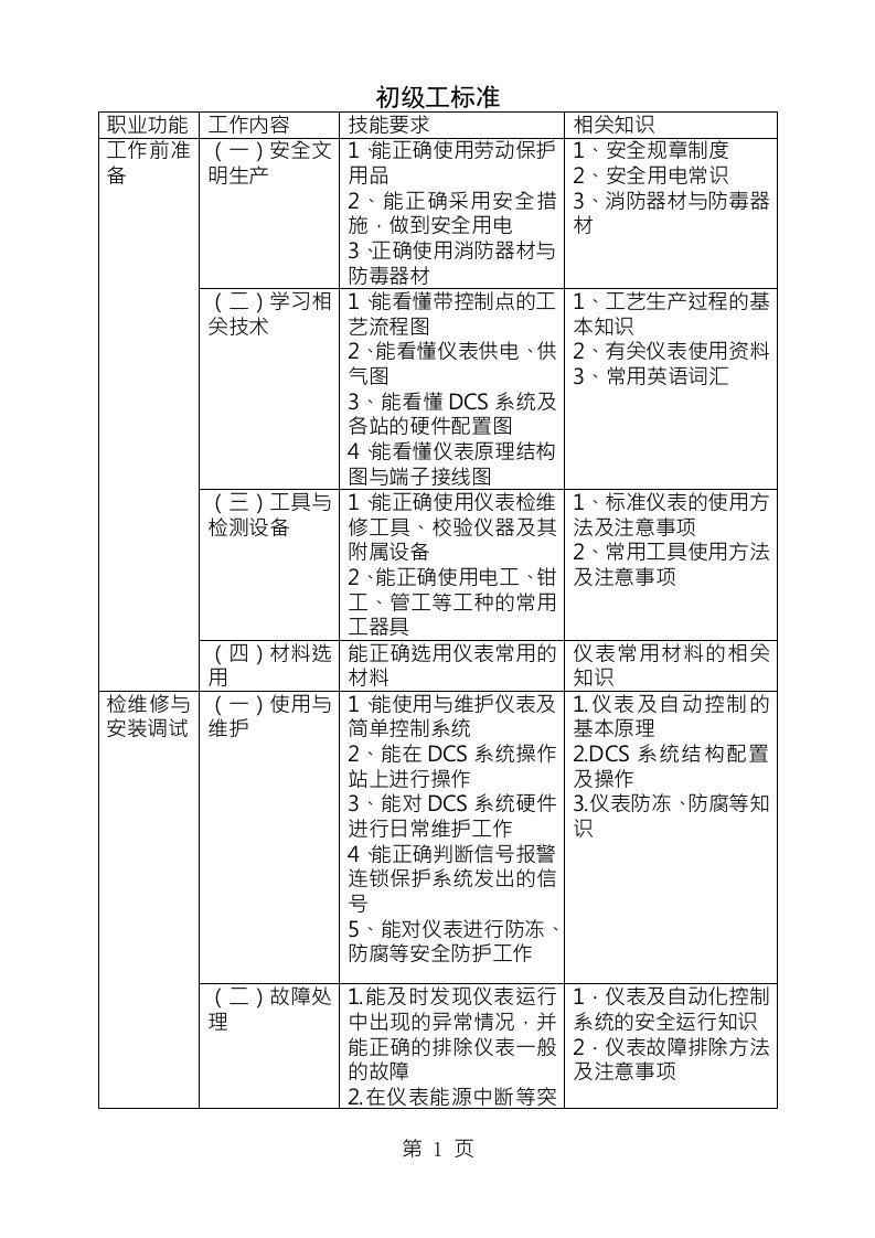 仪表维修工试题库初级工