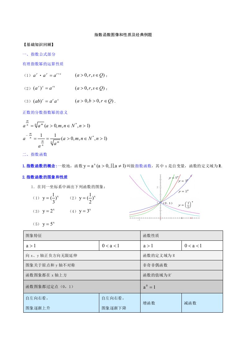 指数函数图像和性质及经典例题